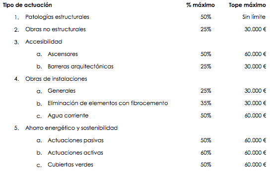 Subvenciones 2017